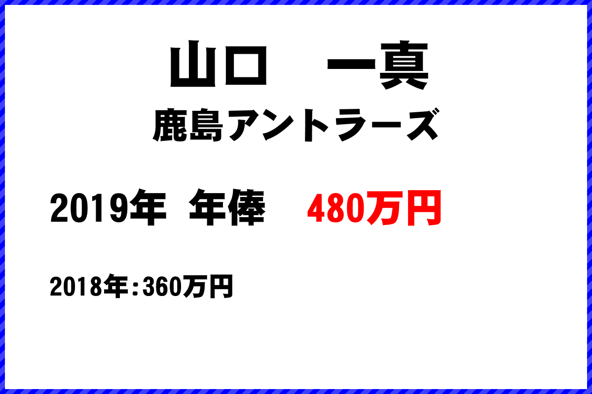 山口　一真選手の年俸