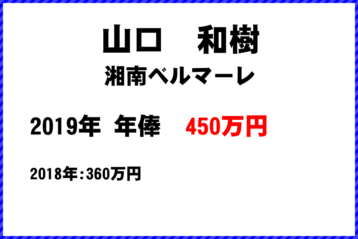 山口和樹選手の年俸