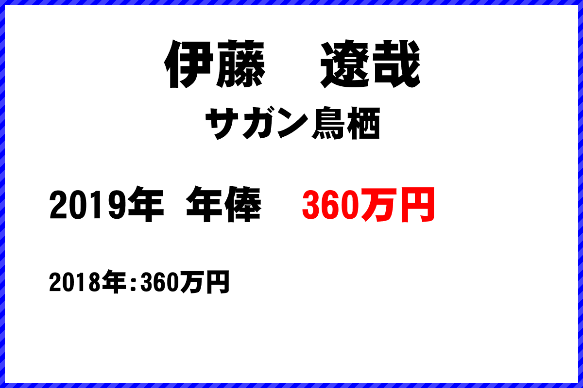 伊藤　遼哉選手の年俸