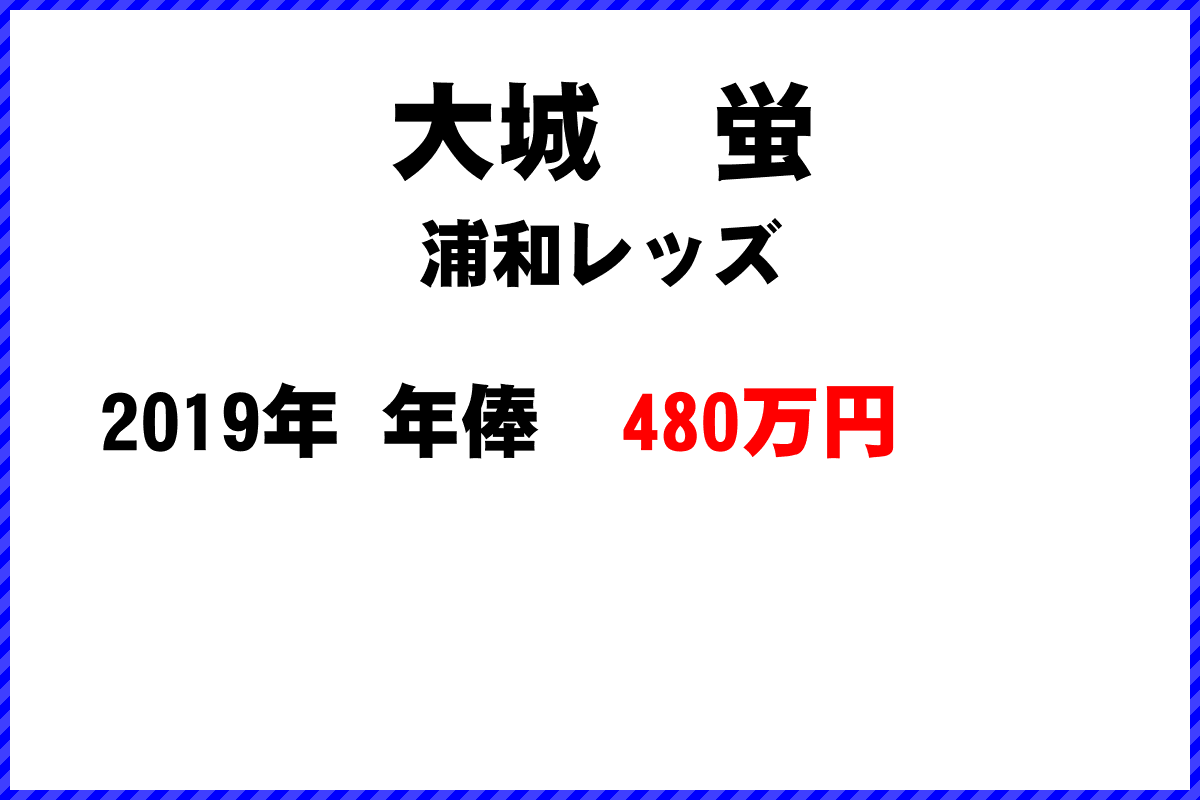 大城蛍選手の年俸