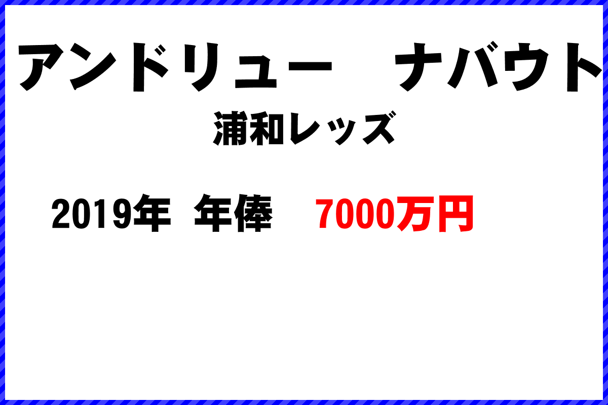 アンドリュー　ナバウト選手の年俸