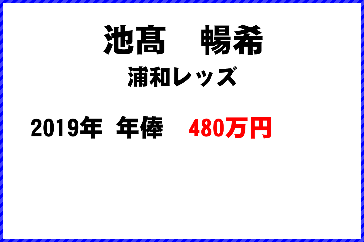 池髙　暢希選手の年俸