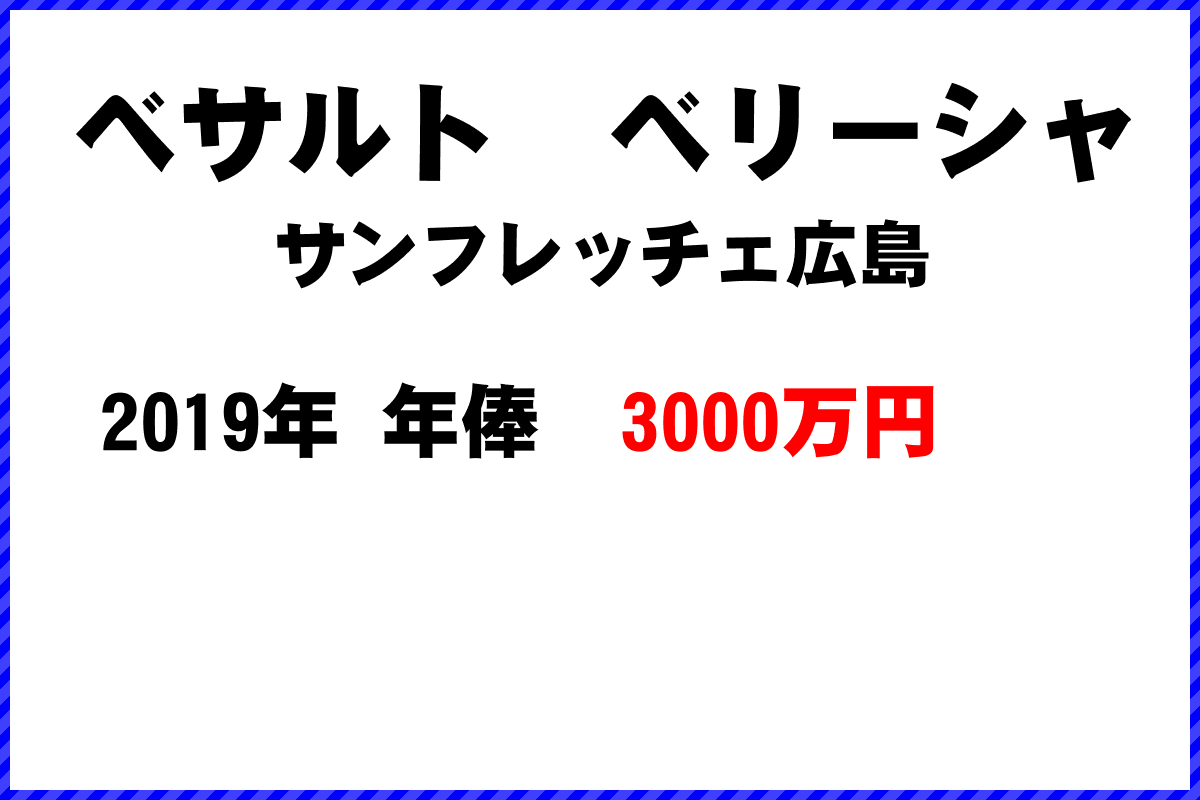 ベサルト　ベリーシャ選手の年俸