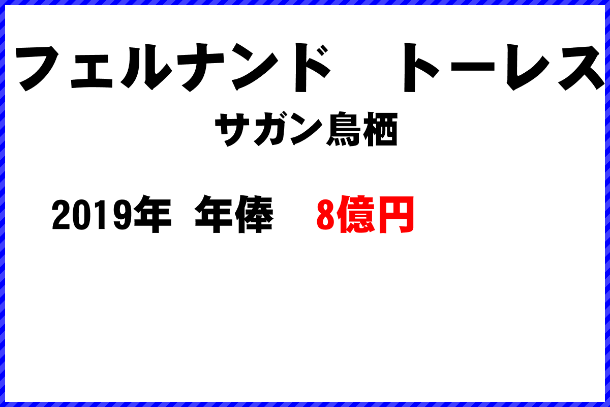 フェルナンド　トーレス選手の年俸