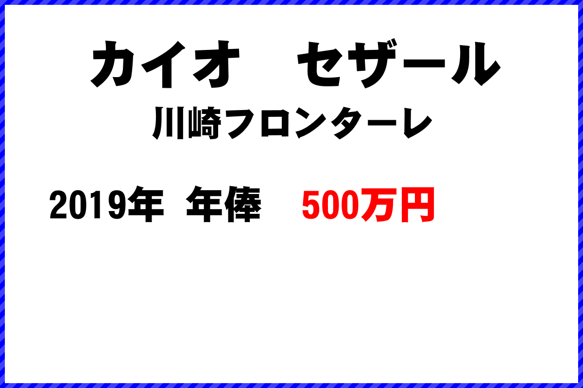 カイオ　セザール選手の年俸