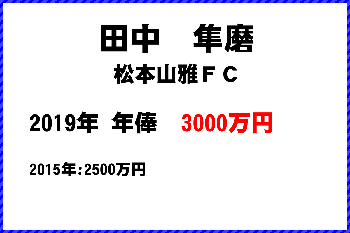 田中　隼磨選手の年俸