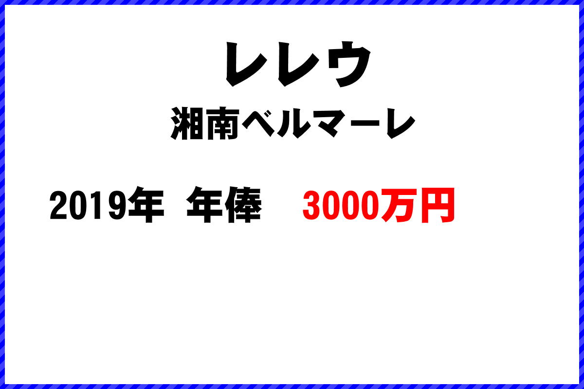 レレウ選手の年俸