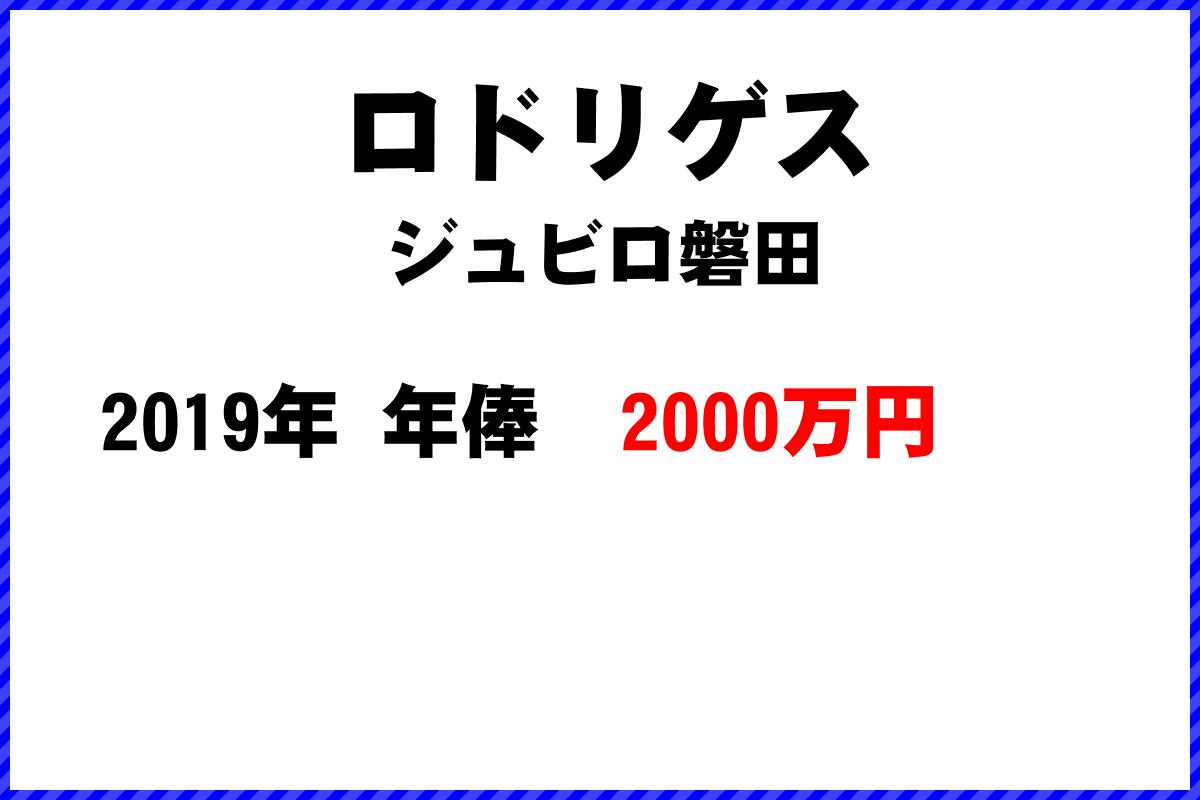 ロドリゲス選手の年俸