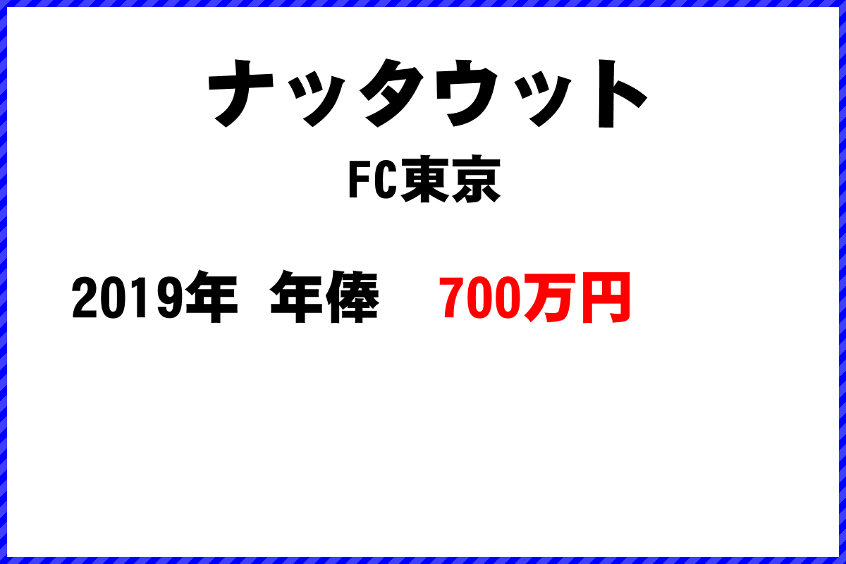 ナッタウット選手の年俸