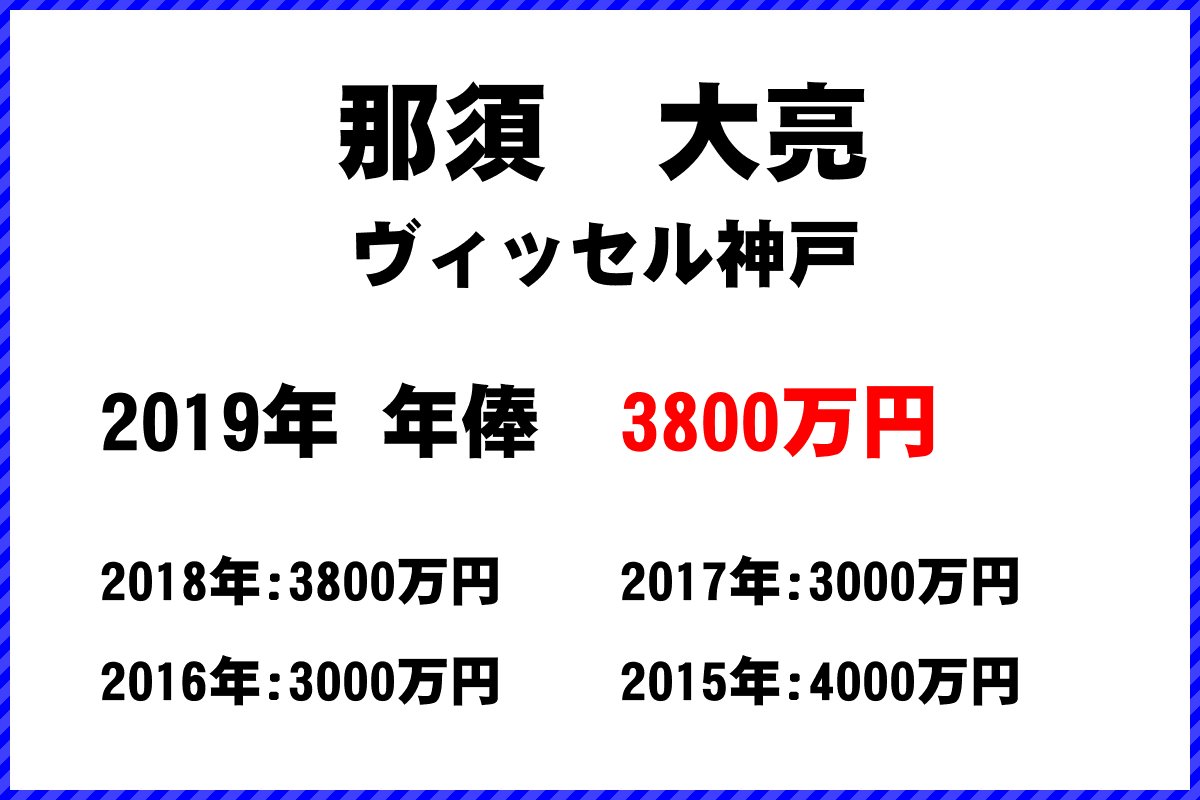 那須大亮選手の年俸