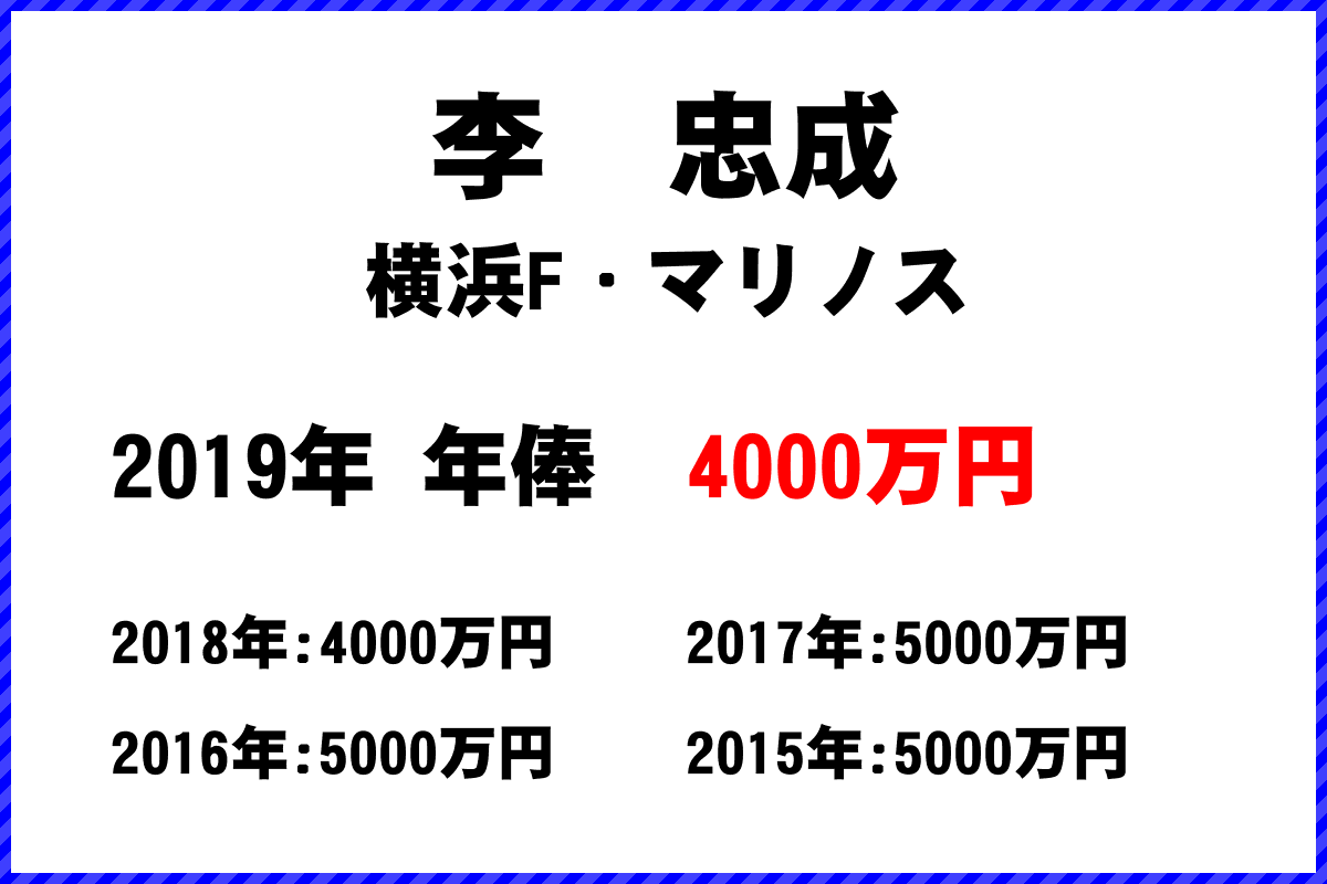 李　忠成選手の年俸