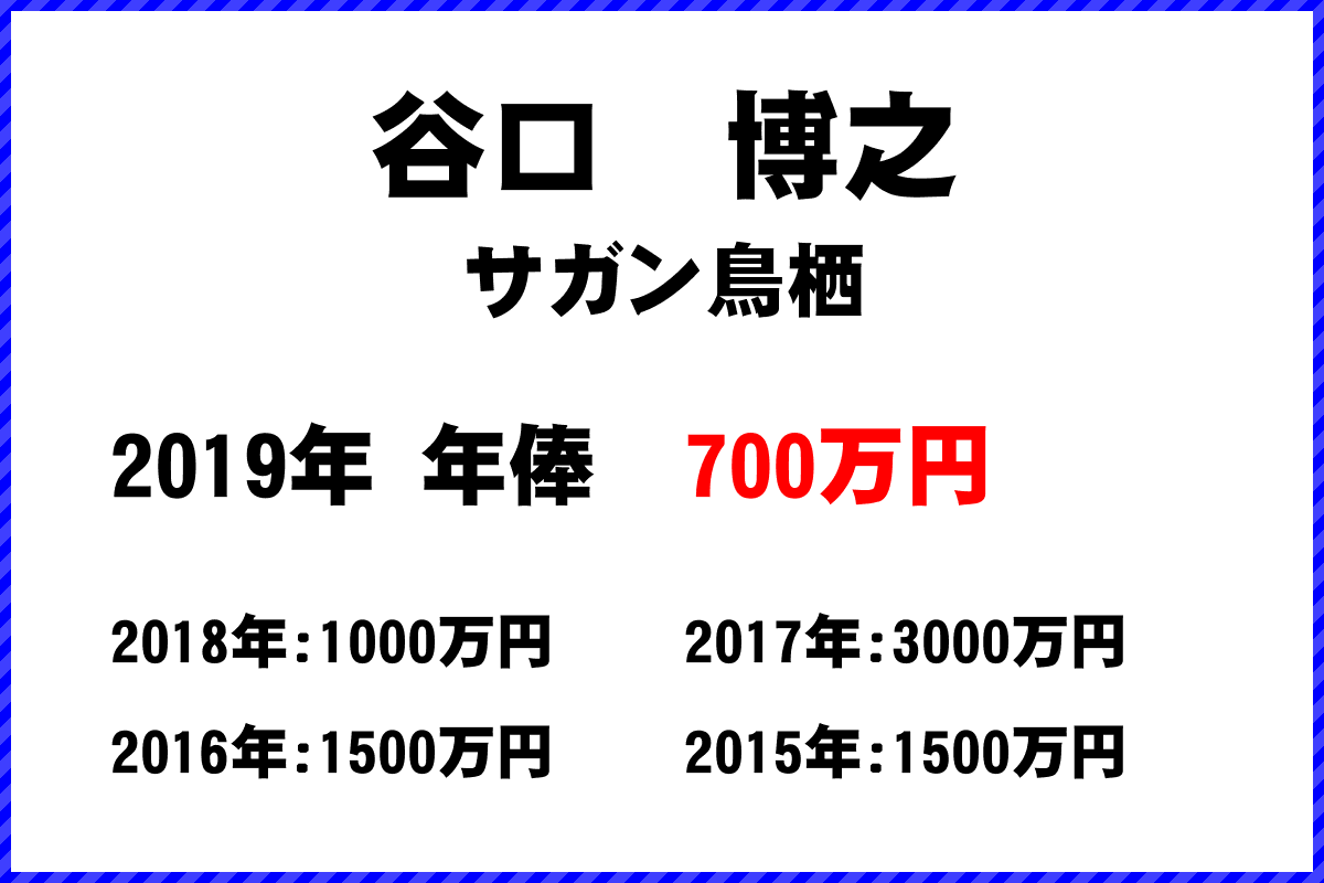 谷口　博之選手の年俸