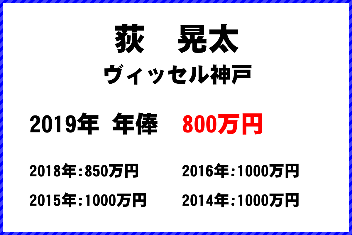 荻　晃太選手の年俸