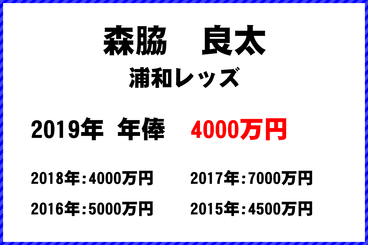 森脇良太選手の年俸