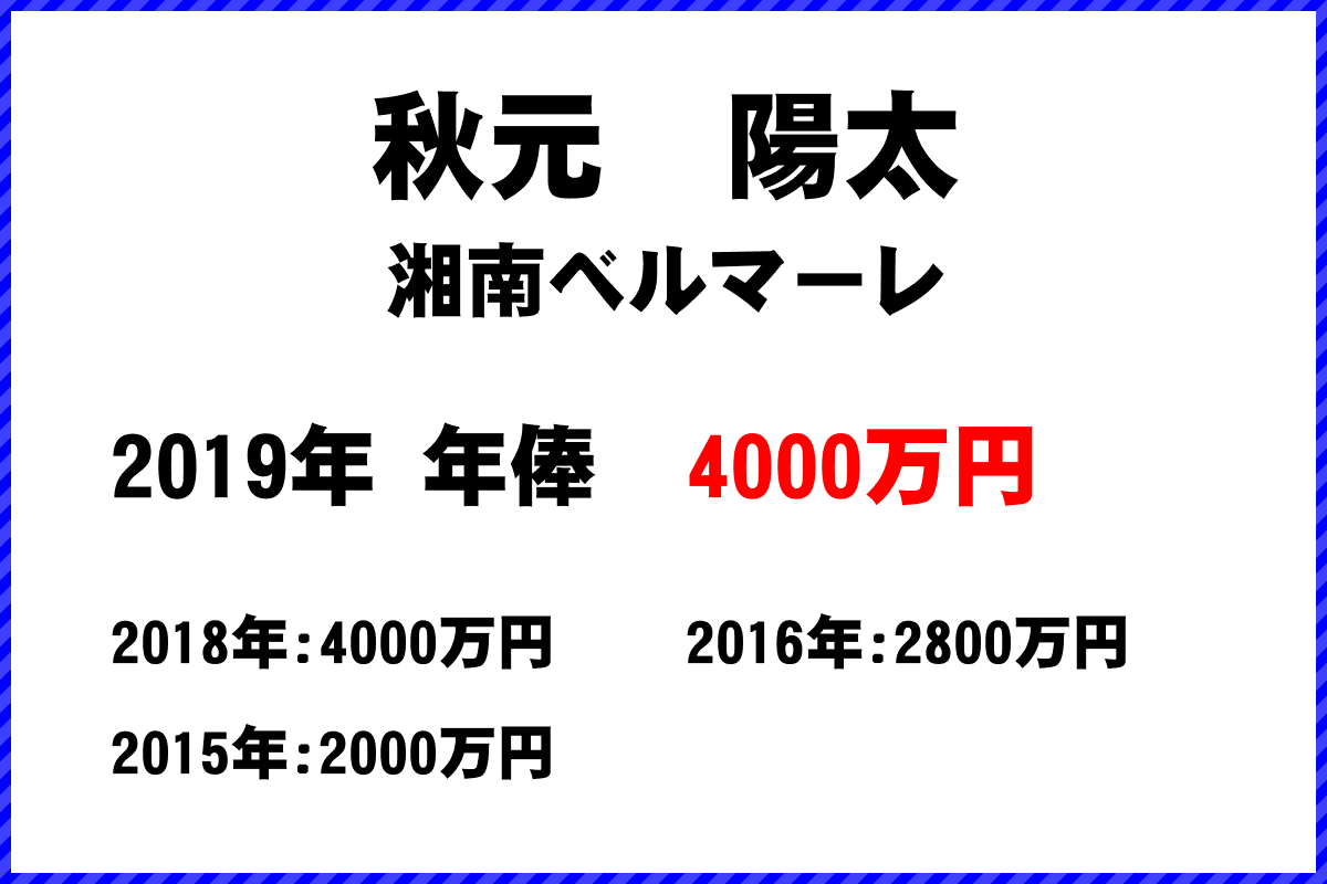 秋元陽太選手の年俸