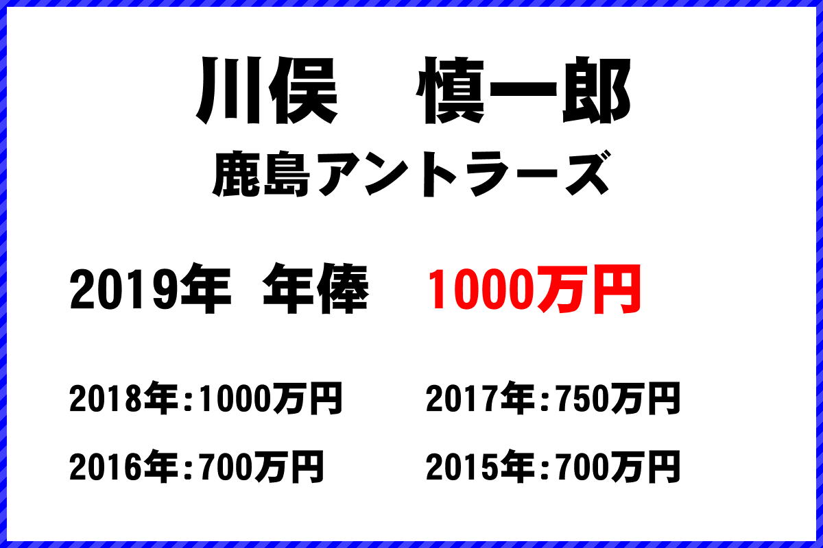 川俣慎一郎選手の年俸