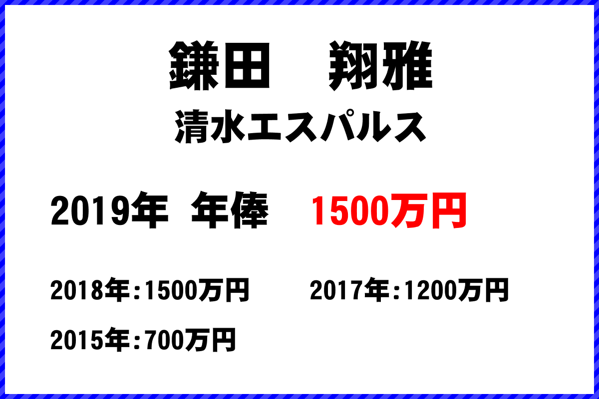 鎌田　翔雅選手の年俸