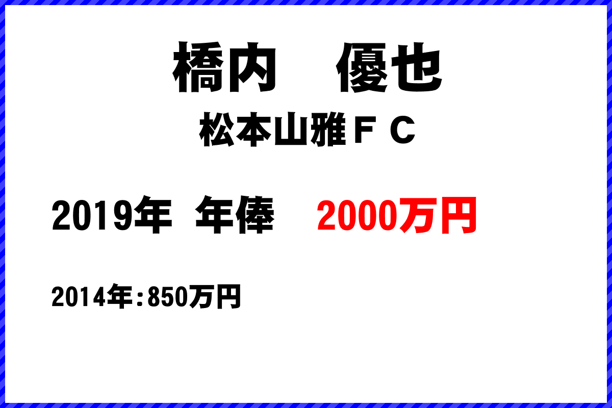 橋内優也選手の年俸