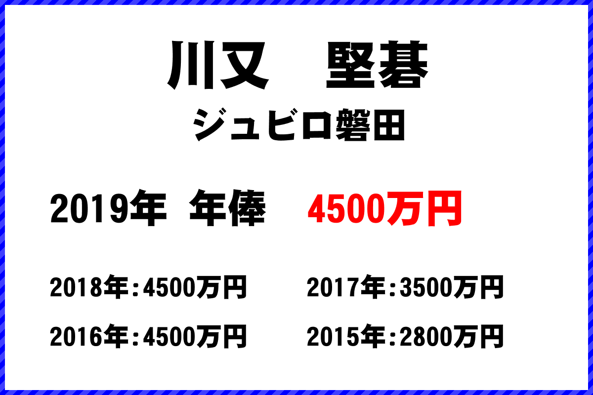 川又　堅碁選手の年俸