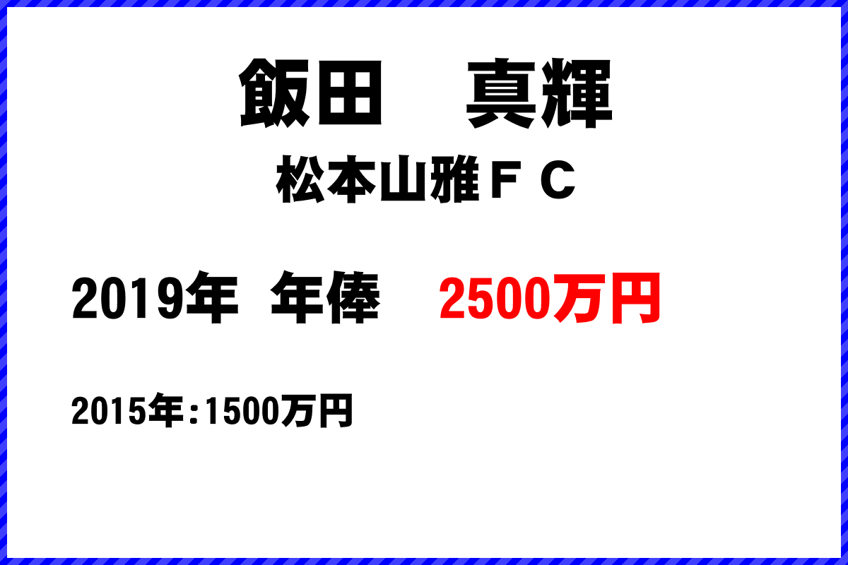 飯田　真輝選手の年俸