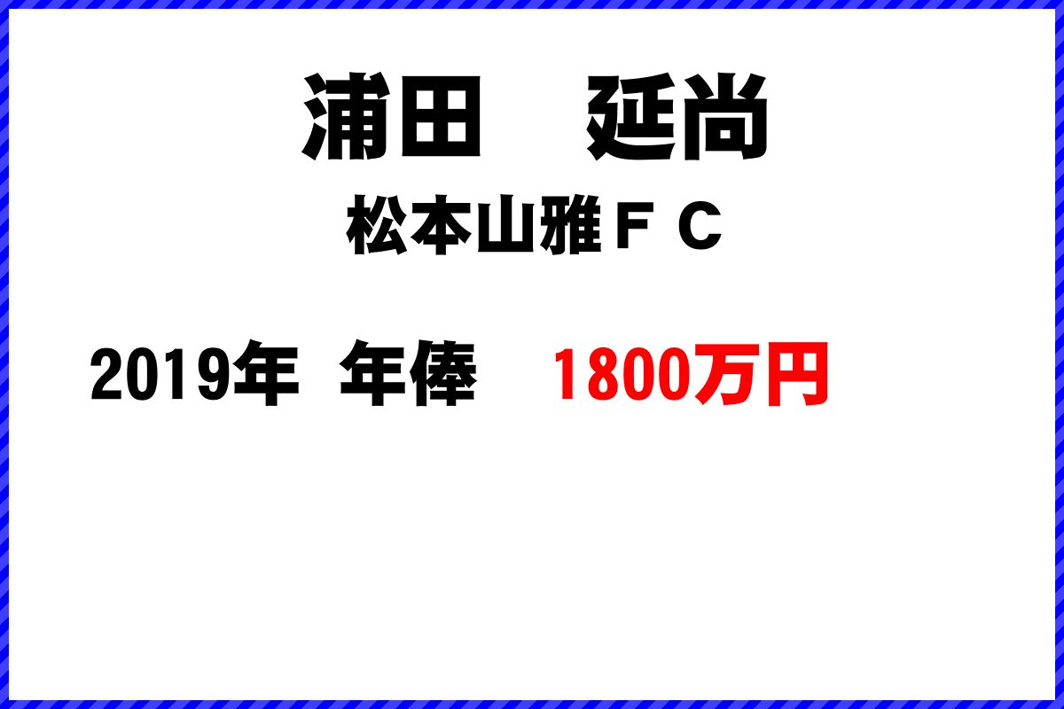 浦田　延尚選手の年俸