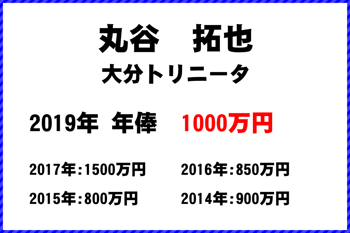 丸谷　拓也選手の年俸