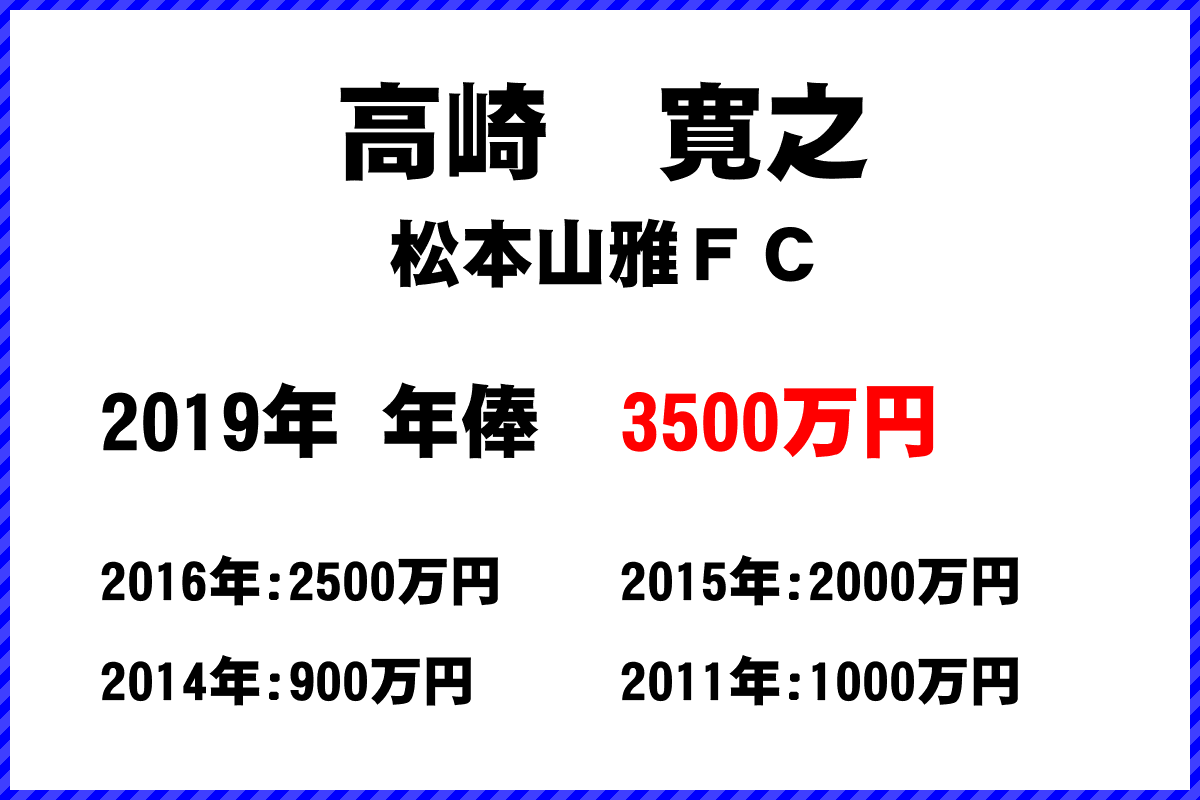 高崎寛之選手の年俸