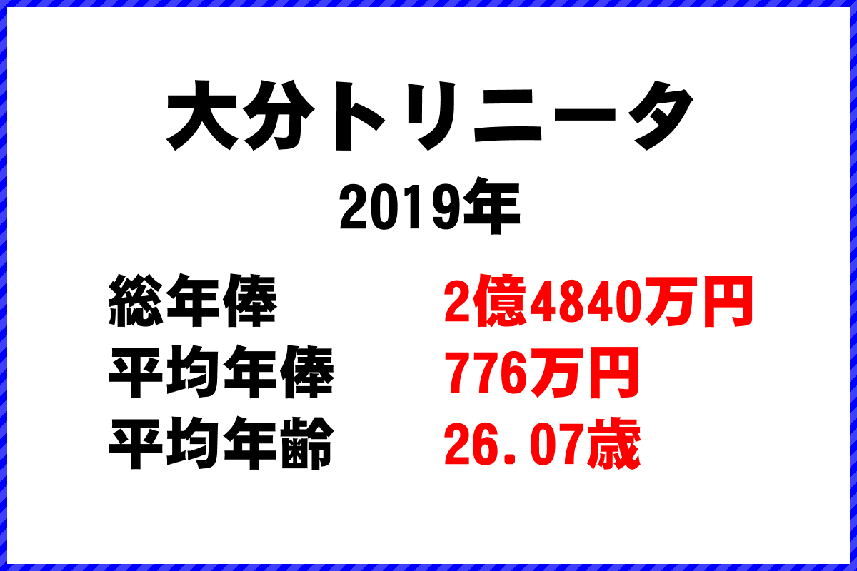 2019年「大分トリニータ」 サッカーJリーグ チーム別年俸ランキング