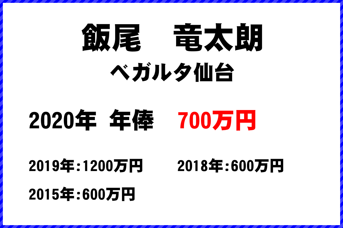 飯尾　竜太朗選手の年俸