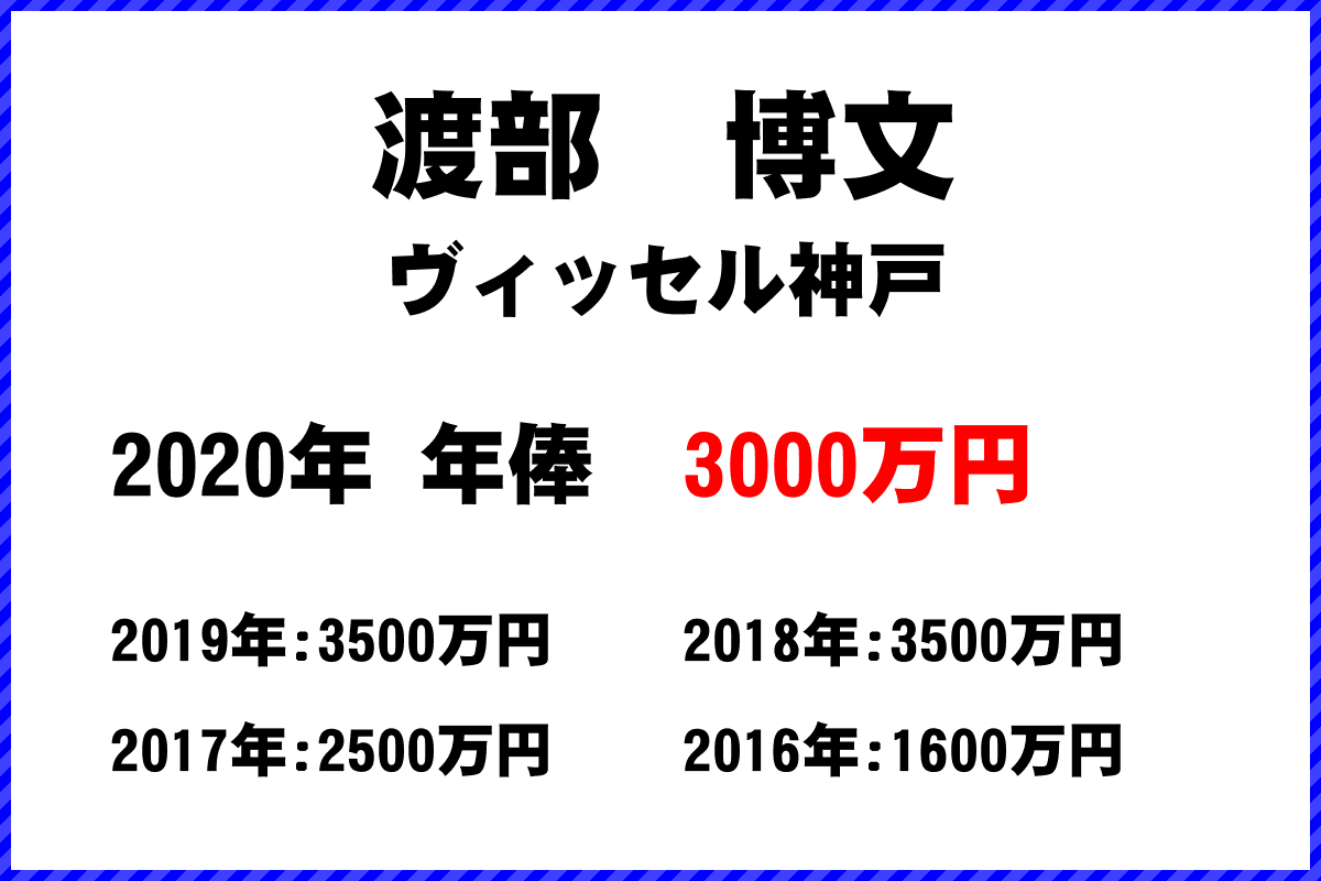 渡部　博文選手の年俸