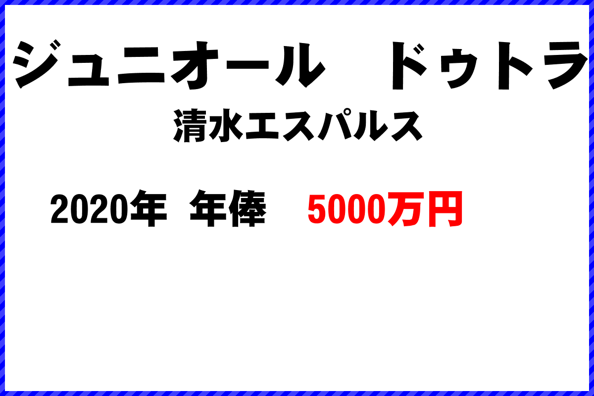 ジュニオールドゥトラ選手の年俸