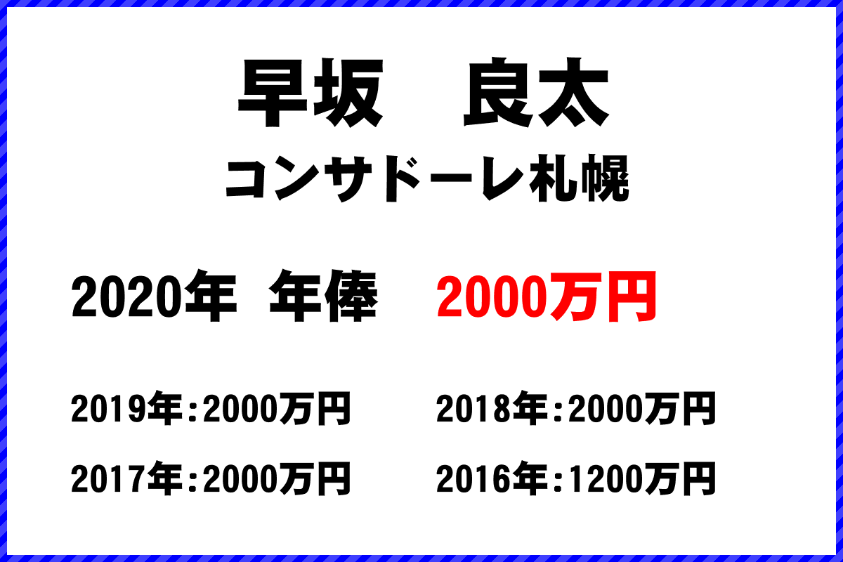 早坂良太選手の年俸