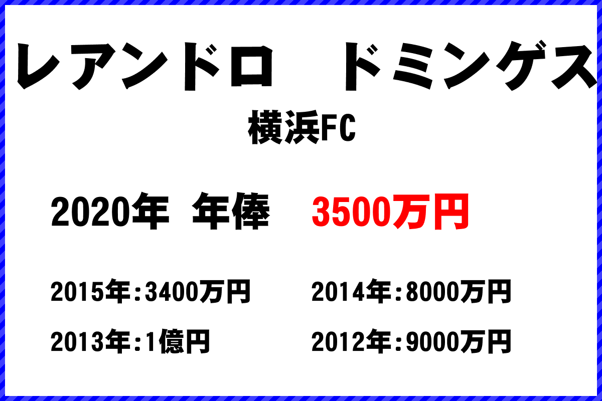 レアンドロドミンゲス選手の年俸