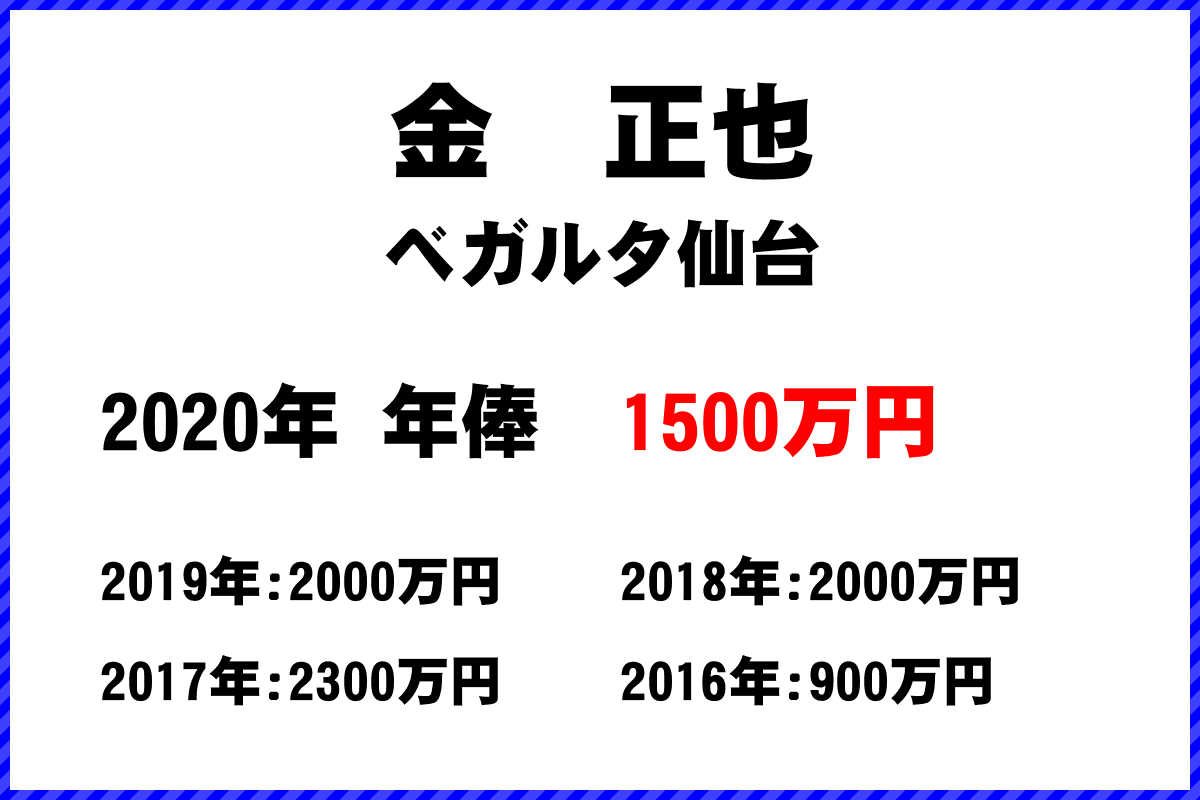 金正也選手の年俸