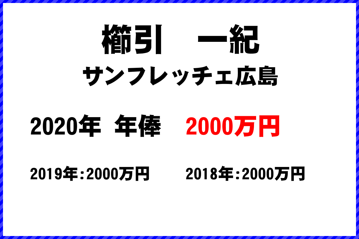 櫛引　一紀選手の年俸