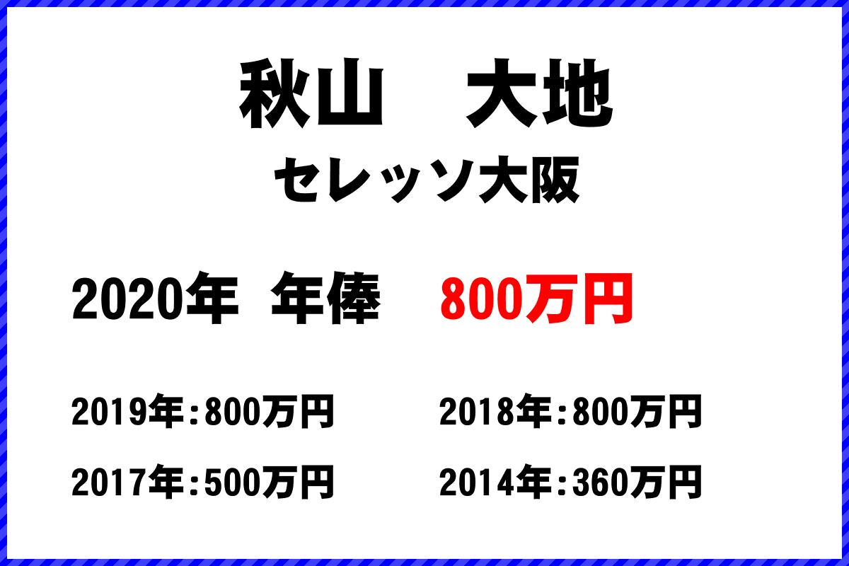 秋山大地選手の年俸