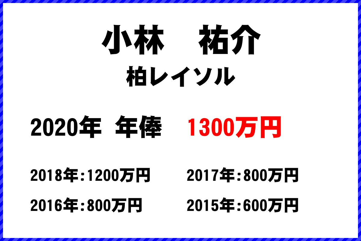 小林祐介選手の年俸