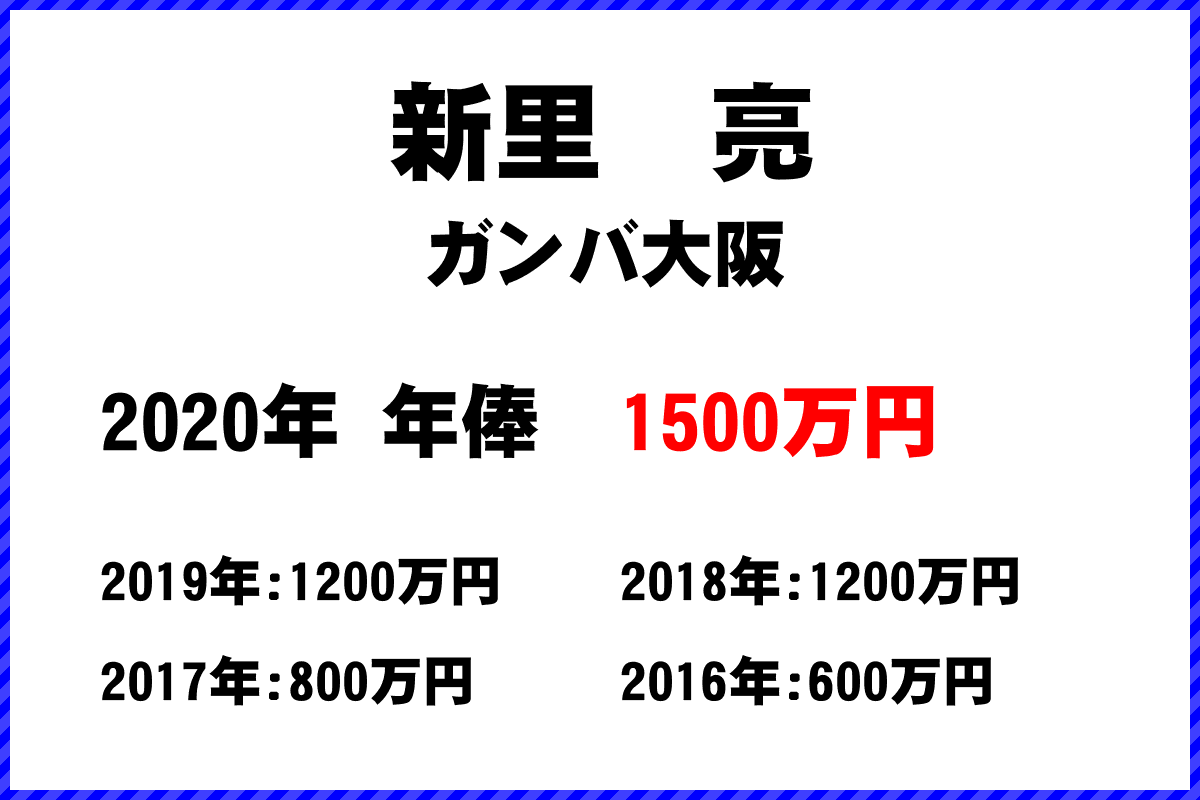 新里　亮選手の年俸