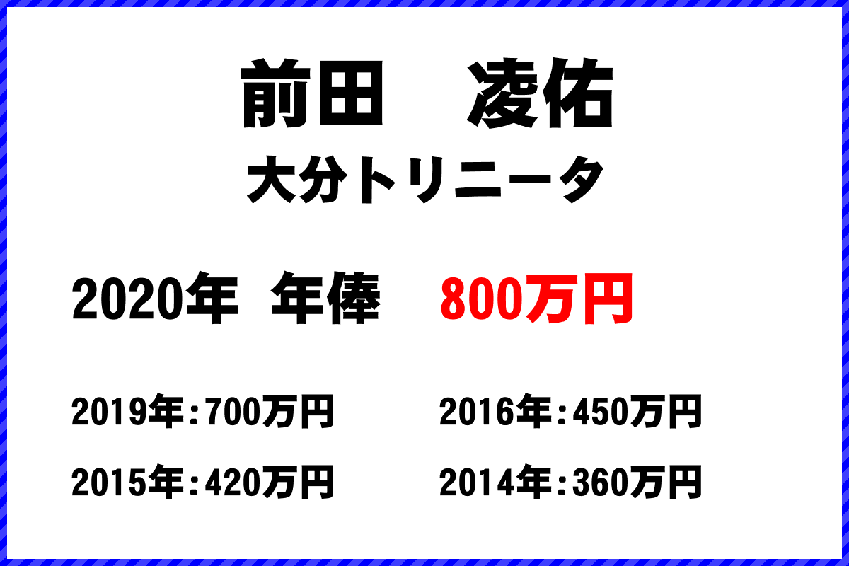 前田　凌佑選手の年俸