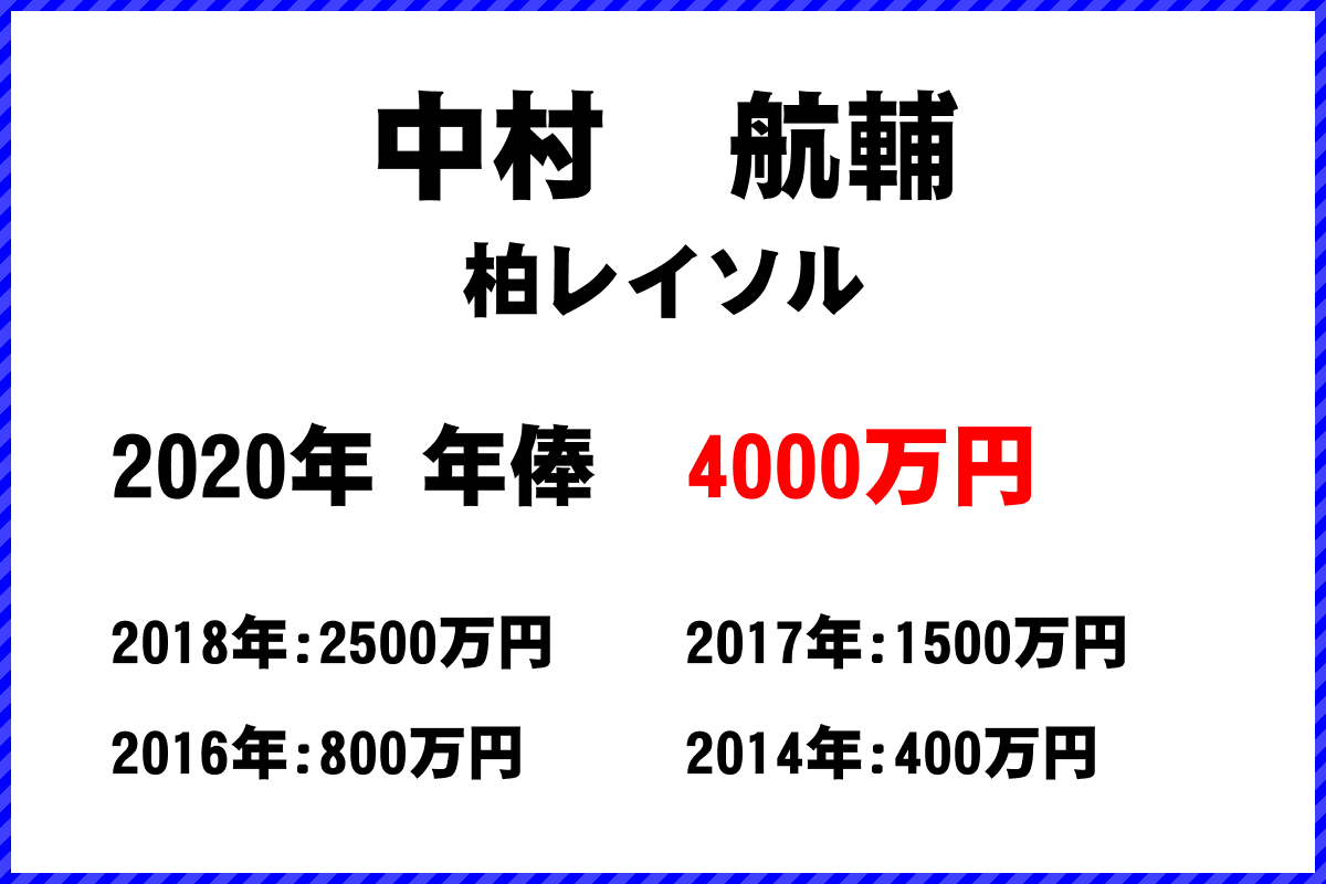 中村　航輔選手の年俸