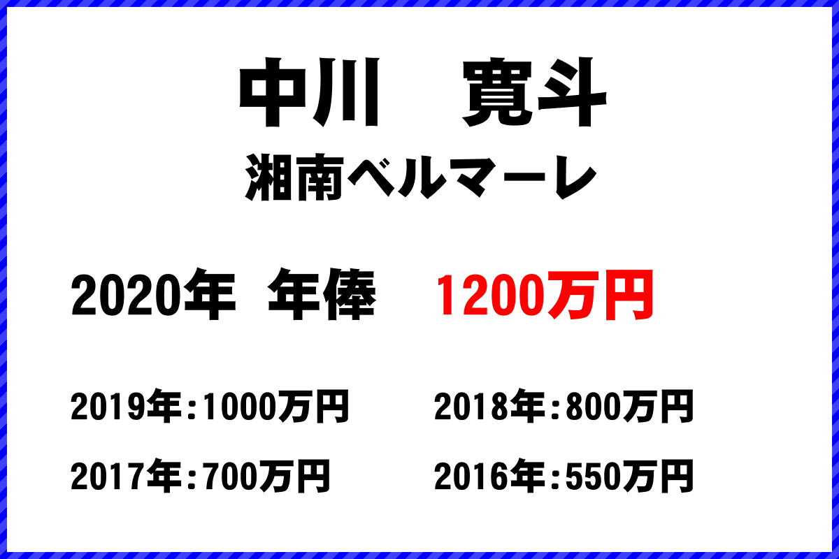 中川寛斗選手の年俸