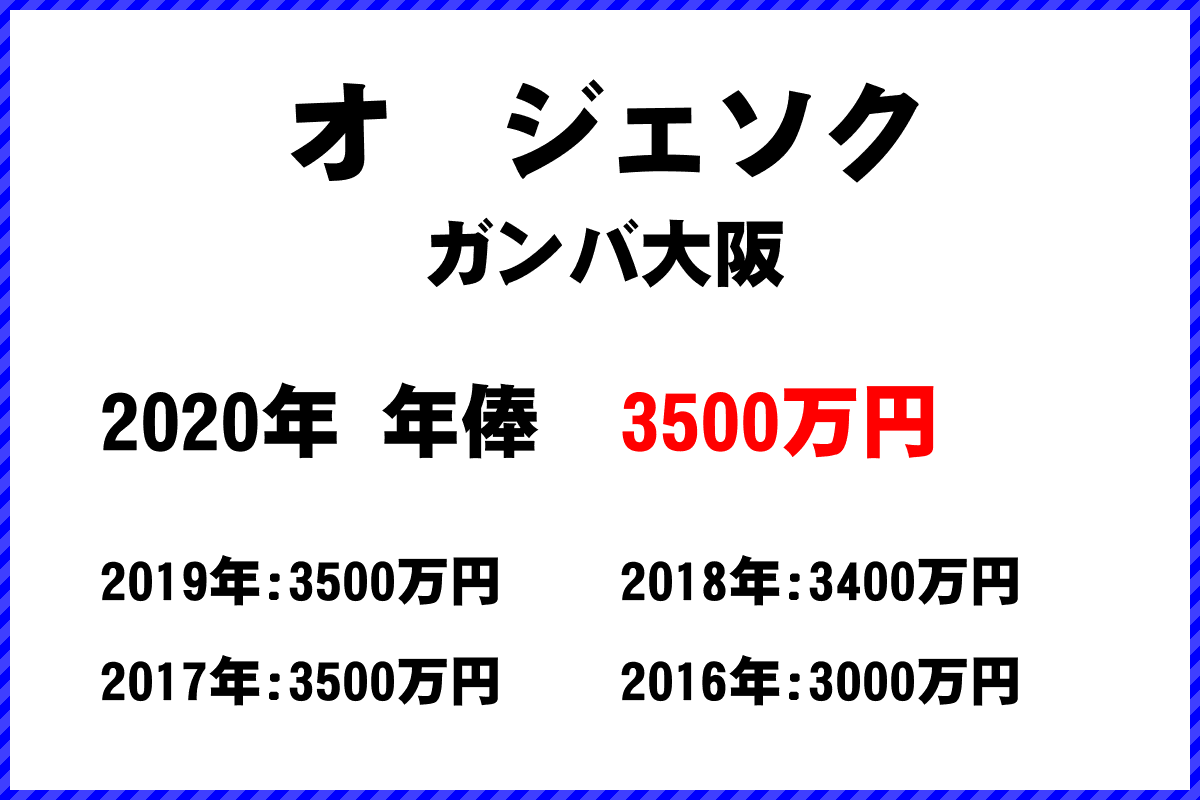 オ　ジェソク選手の年俸