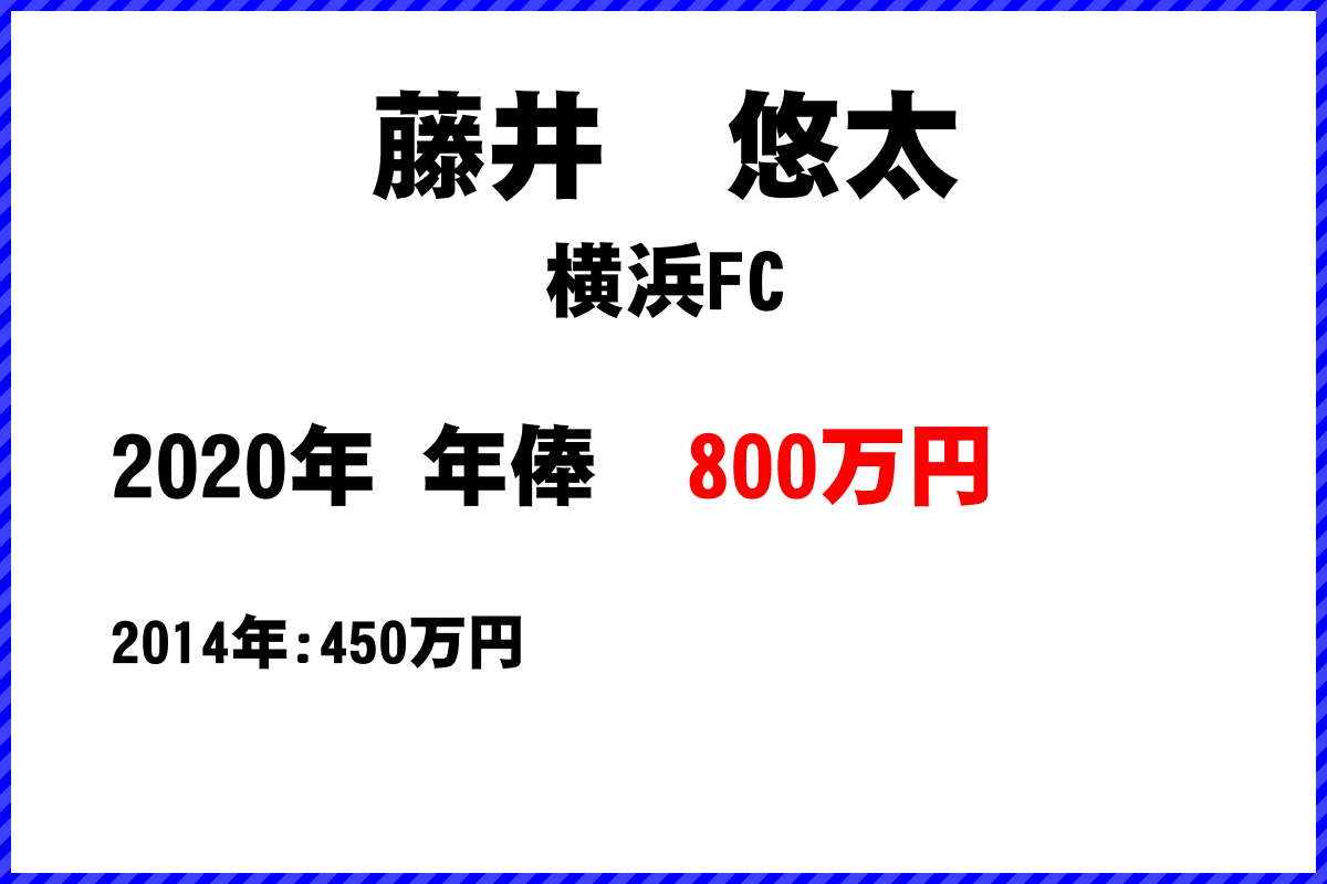 藤井　悠太選手の年俸