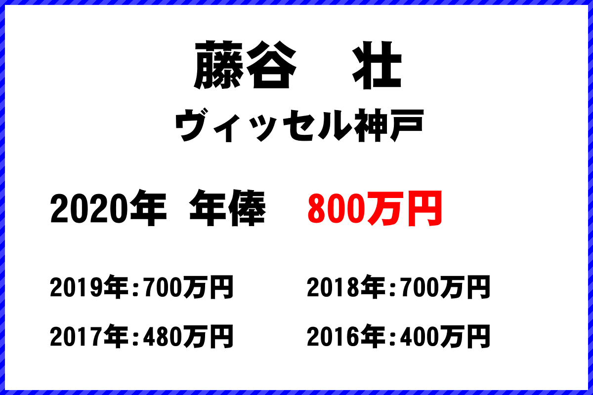 藤谷　壮選手の年俸