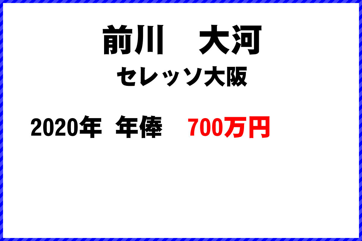 前川大河選手の年俸