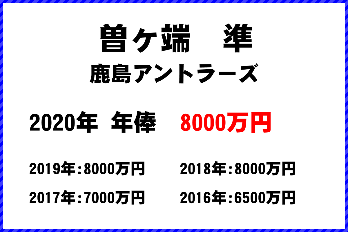 曽ヶ端　準選手の年俸