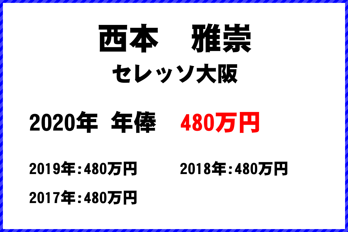 西本　雅崇選手の年俸