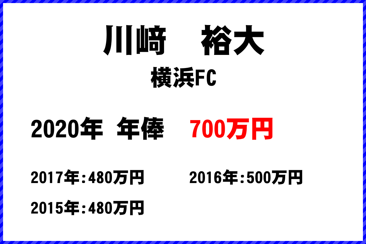 川﨑　裕大選手の年俸