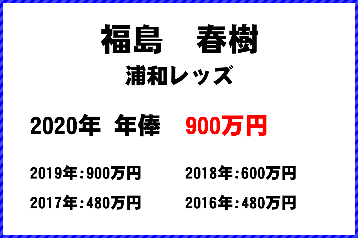 福島　春樹選手の年俸