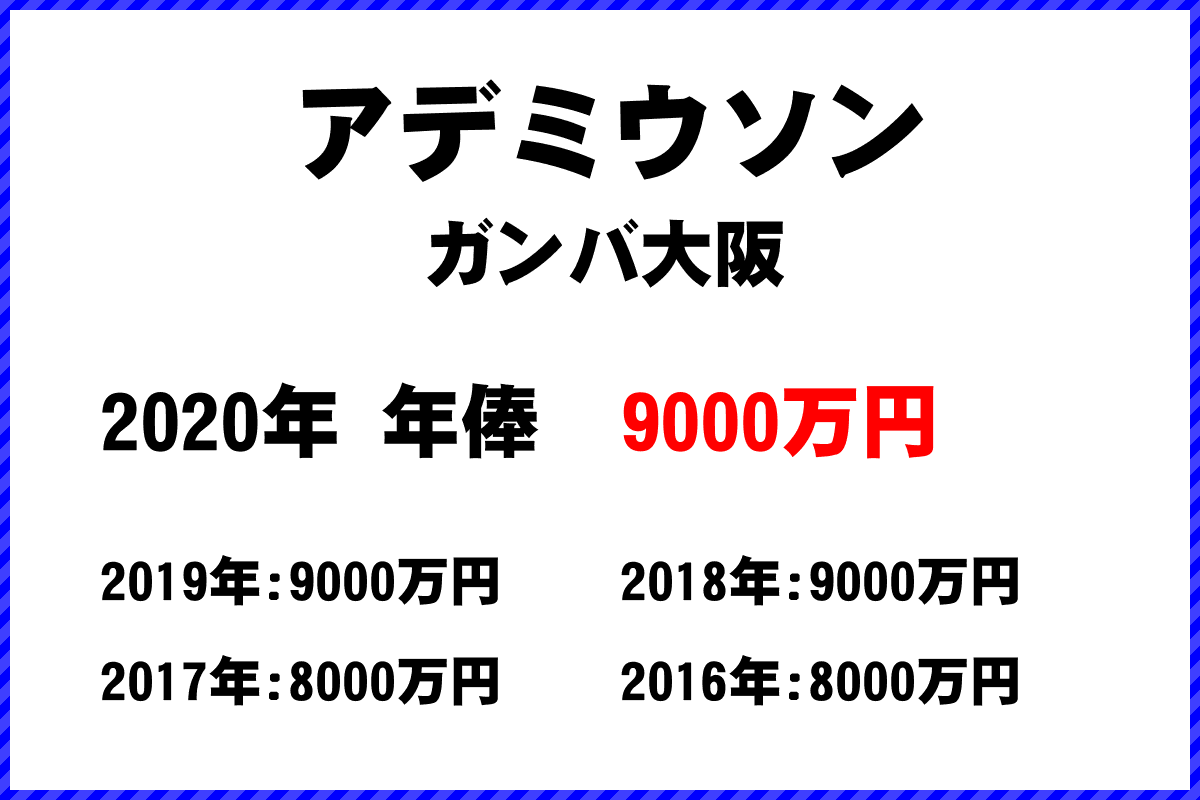 アデミウソン選手の年俸